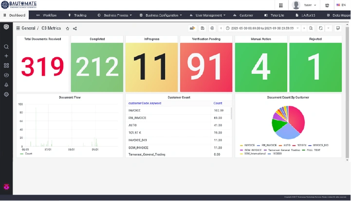 Approval Workflow